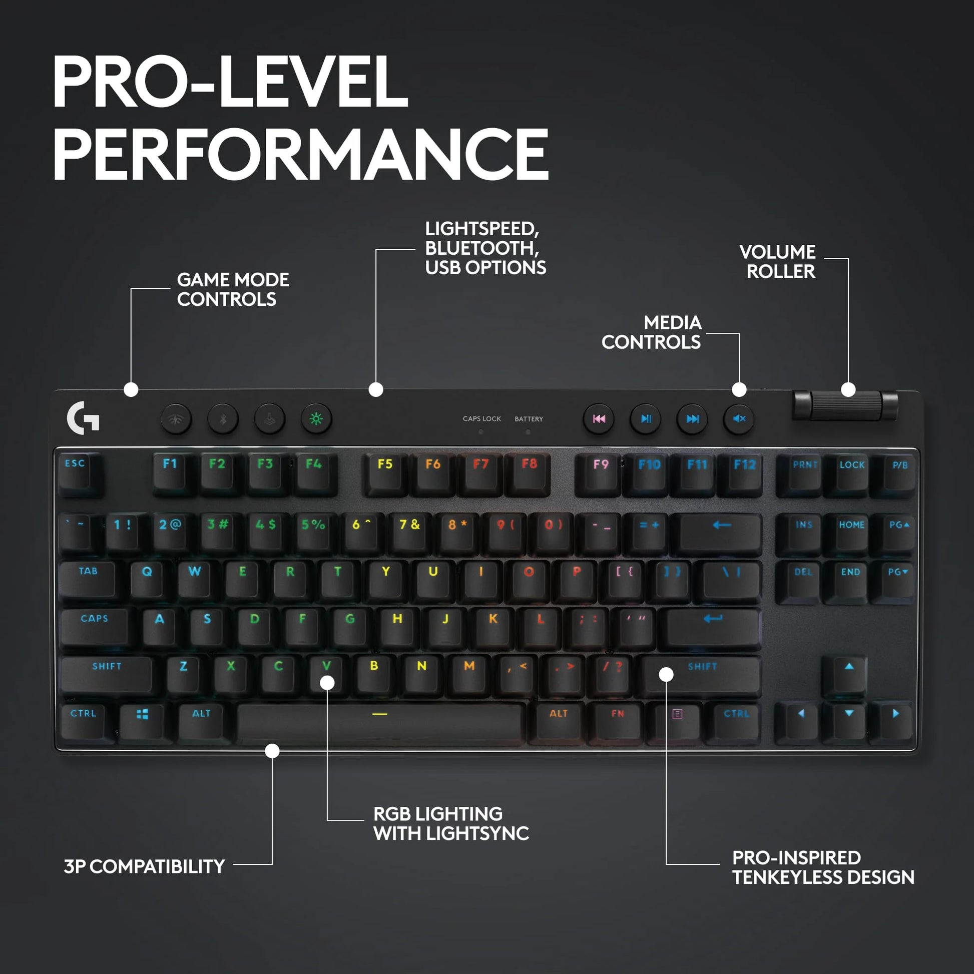 Certified Refurbished - Logitech G PRO X TKL LIGHTSPEED Wireless Gaming Keyboard, Ultra-Portable Tenkeyless Design